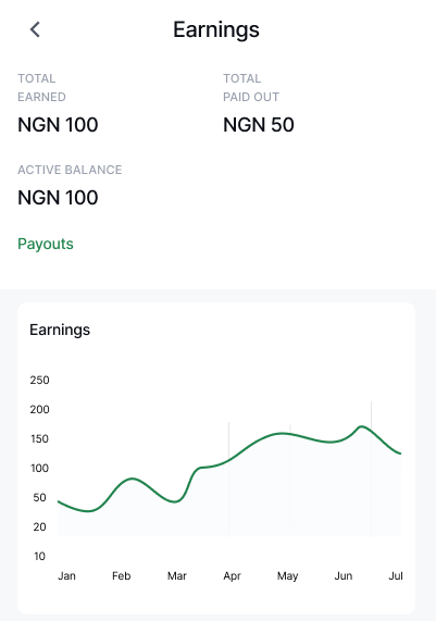 Earnings chart